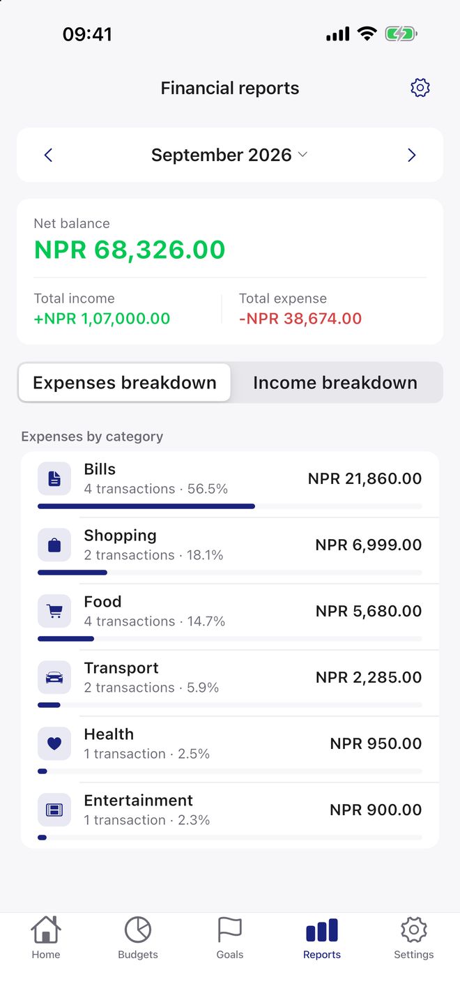 MoneyWise reports screen